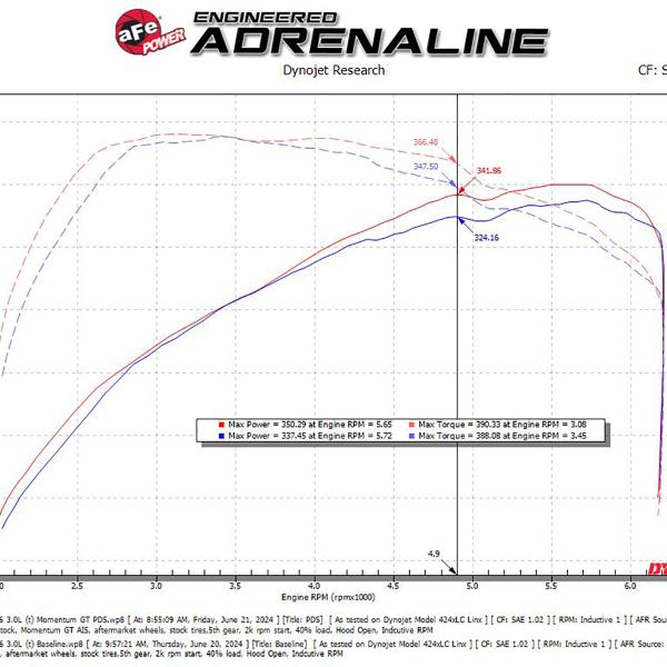 AFE Pro-Dry S Intake aFe 50-70116D