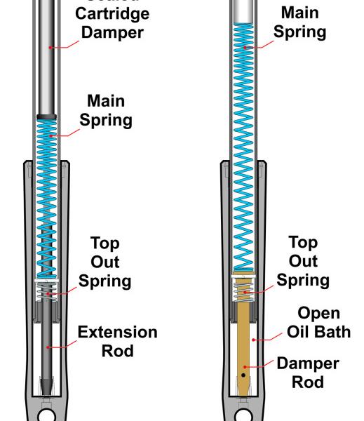 Progressive 31-2500