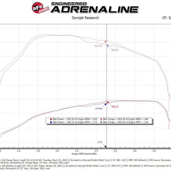 aFe 46-20614-B