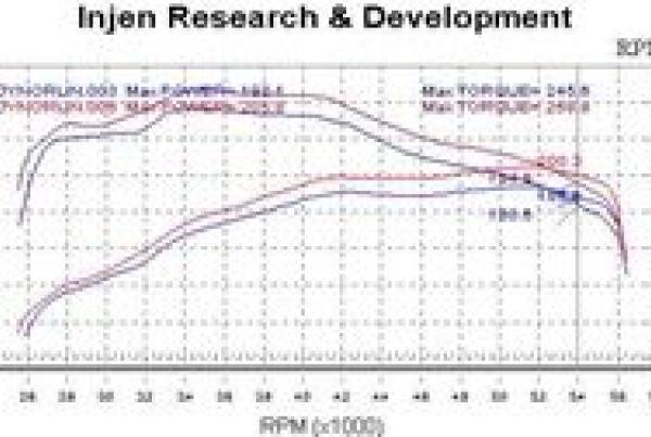 INJ Power-Flow Intake Injen PF2018P