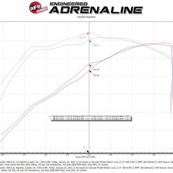 aFe 57-10015D