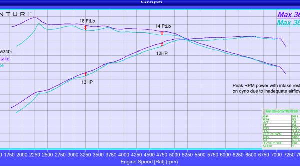 Eventuri EVE-B58-CF-INT