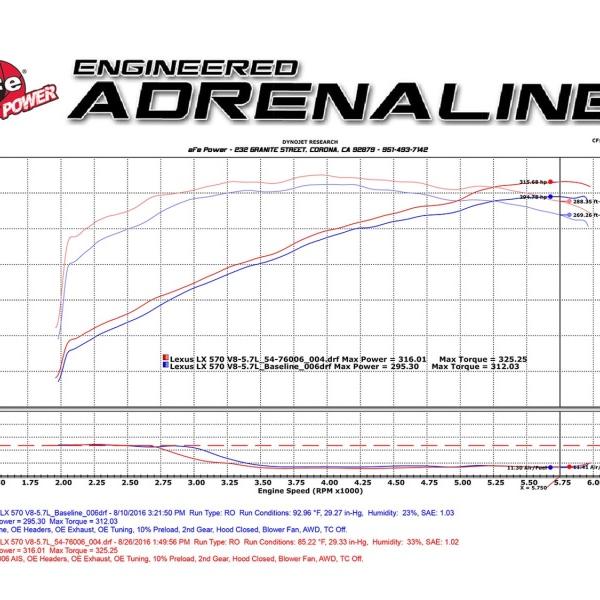 AFE Pro-Dry S Intake aFe 51-76006