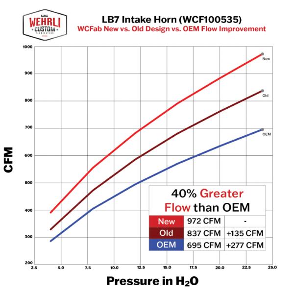 Wehrli WCF100535-BG