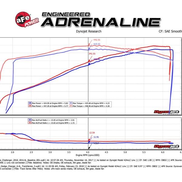 aFe 51-12172-C