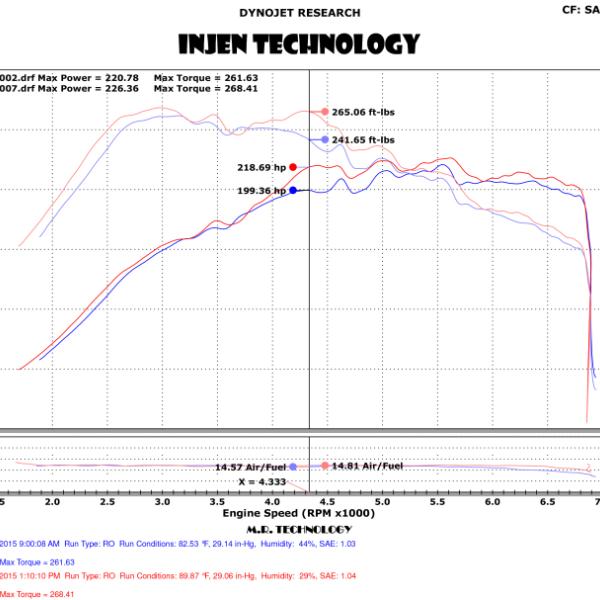 INJ EVO Intakes Injen EVO3003