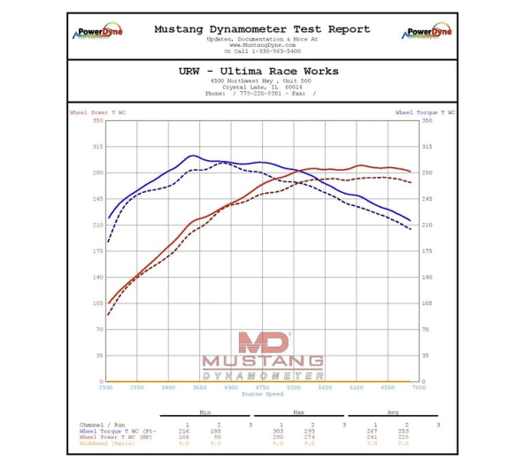 Eventuri EVE-GR4CR-CF-INT