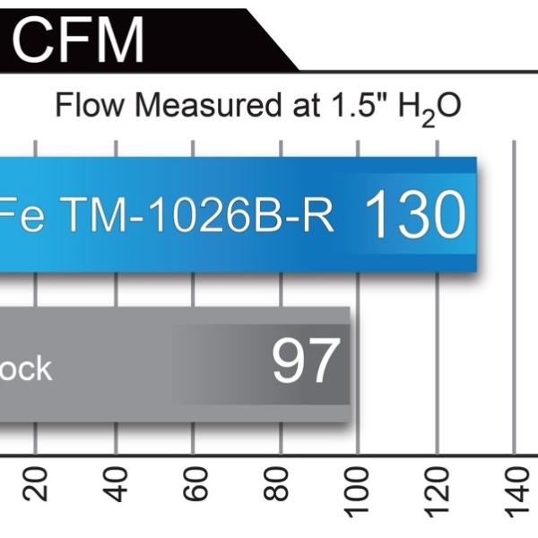 aFe TM-1026B-R