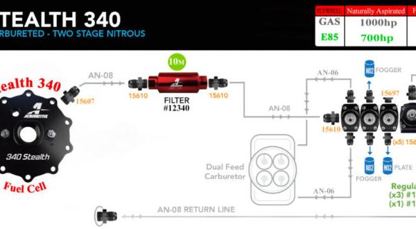 Aeromotive 18664
