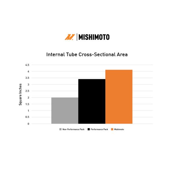 Mishimoto MMRAD-MUS-24