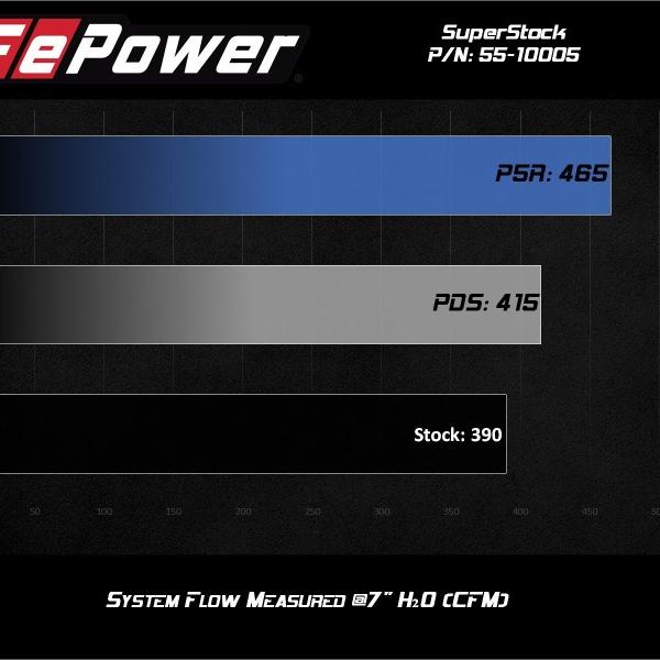 aFe 55-10005R
