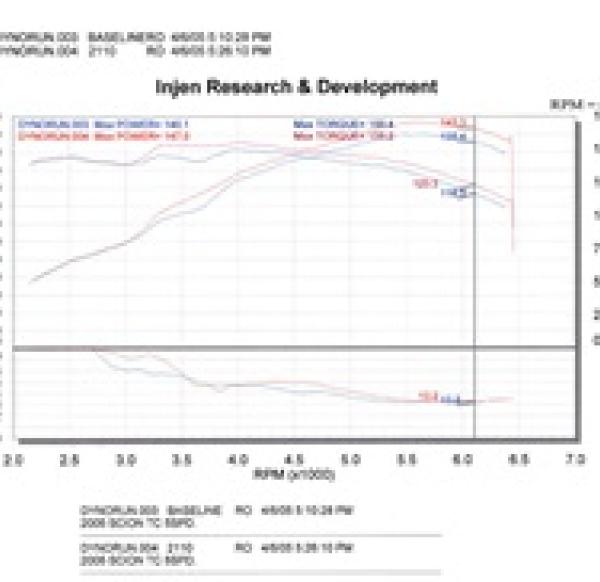 INJ SP Intake Injen SP2110P