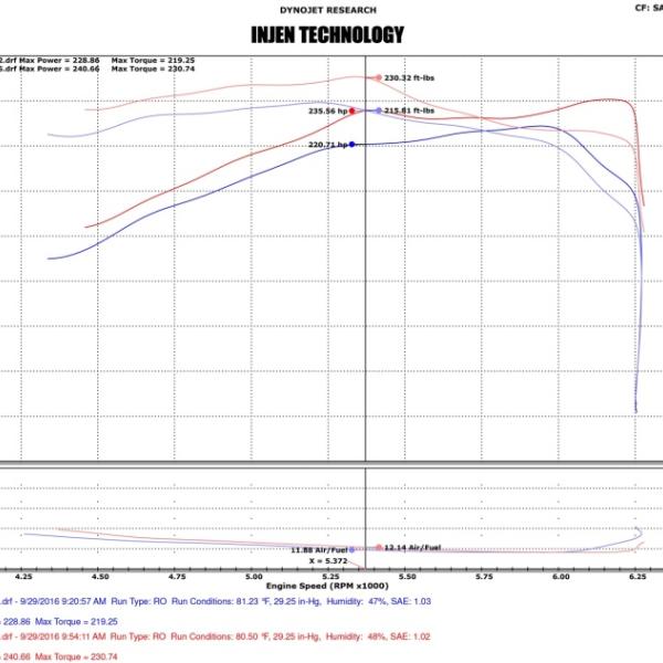 INJ Power-Flow Intake Injen PF2059P
