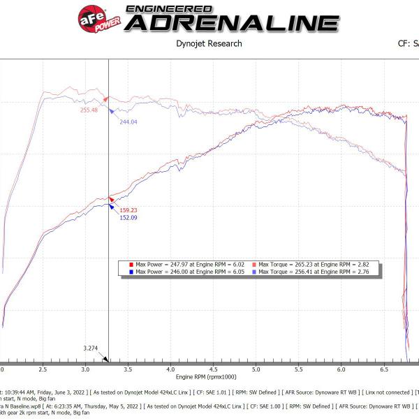 AFE Takeda Intake aFe 56-70057D