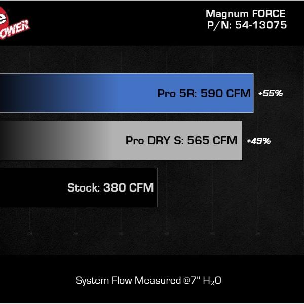 aFe 54-13075D