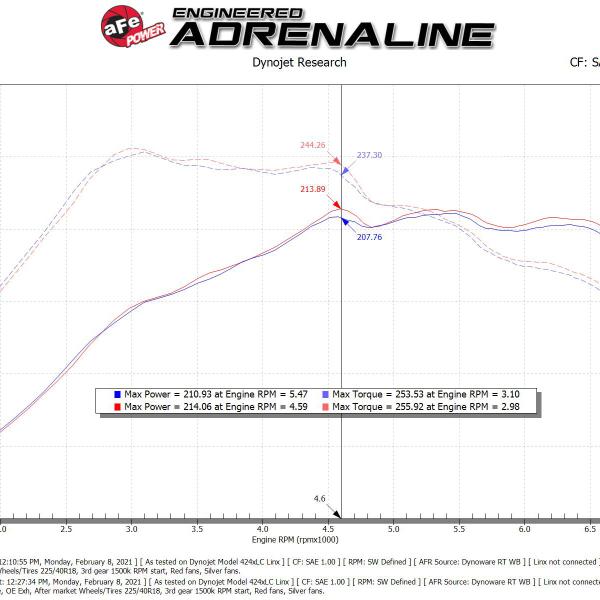 aFe 55-10012D