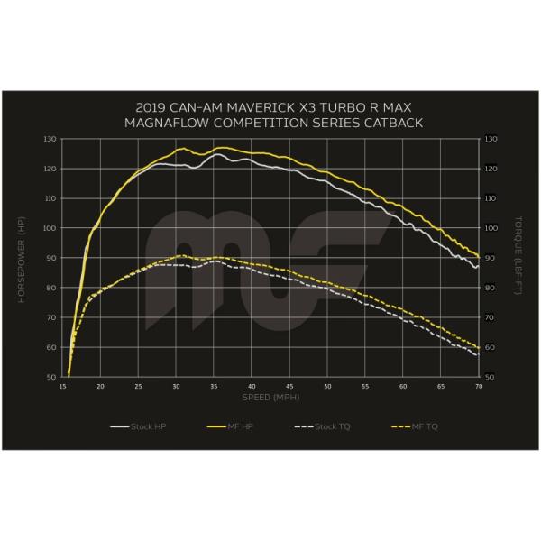 Magnaflow 8101201