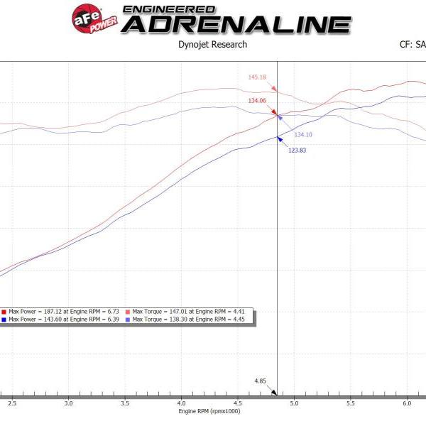 AFE Pro-Dry S Intake aFe 56-70031R