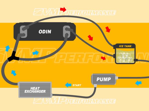VMP Performance VMP-SUC057