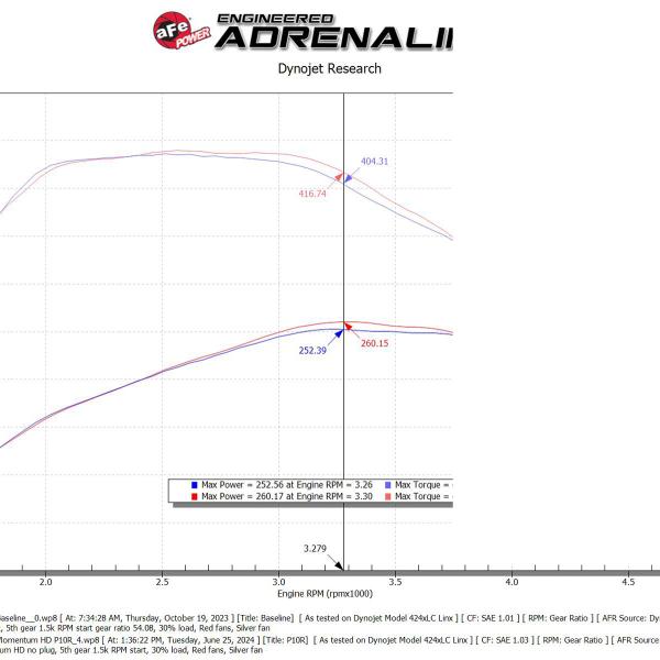 aFe 50-70121T