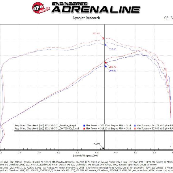 AFE Pro 5R Intake aFe 50-70093D