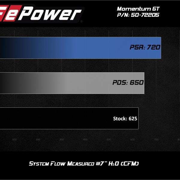 AFE Pro-Dry S Intake aFe 50-72205D