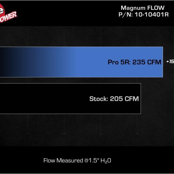 AFE Pro-5 R Direct Fit Filter aFe 10-10401R