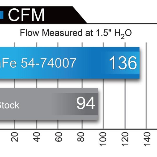 aFe 51-74007