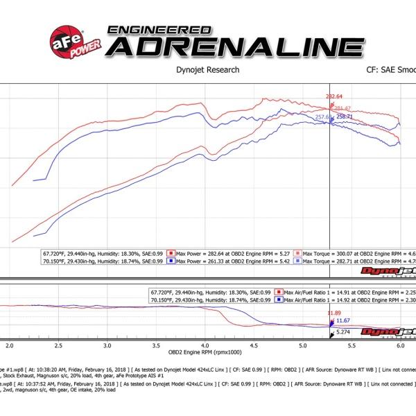 aFe 54-76013