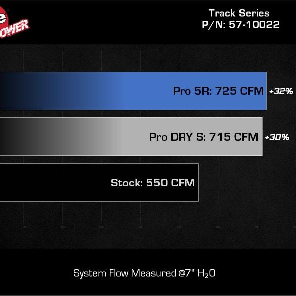 AFE Pro-Dry S Intake aFe 57-10022D