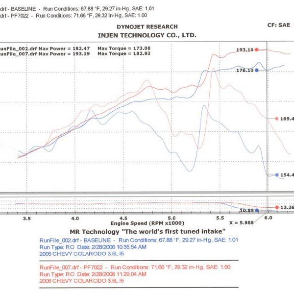 INJ Power-Flow Intake Injen PF7022P
