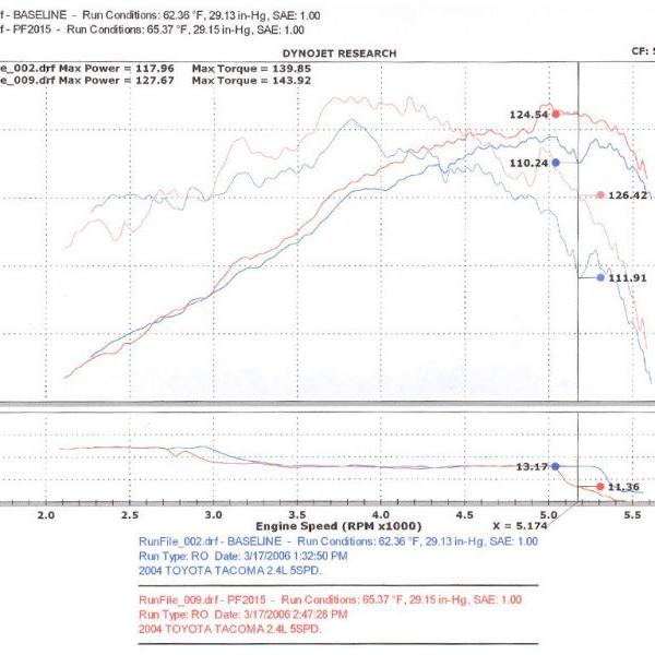 INJ Power-Flow Intake Injen PF2015P