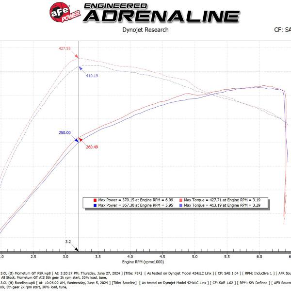 aFe 50-70109R