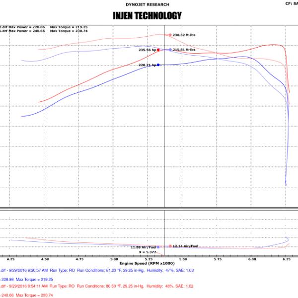 INJ Power-Flow Intake Injen PF2059P