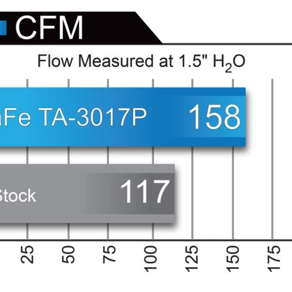 aFe TA-3017P