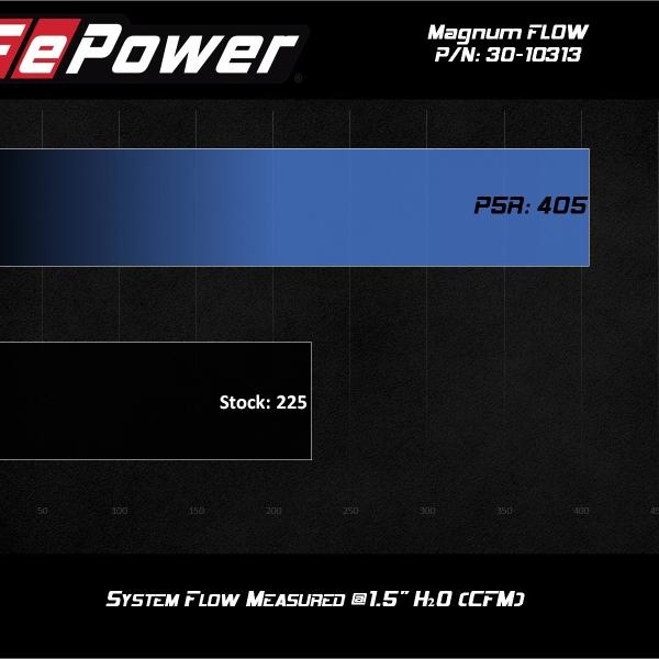 AFE Magnum FLOW OE Repacement Filters aFe 30-10313