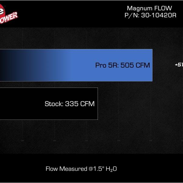 AFE Magnum FLOW OE Repacement Filters aFe 30-10420R