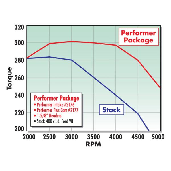 Edelbrock 2177