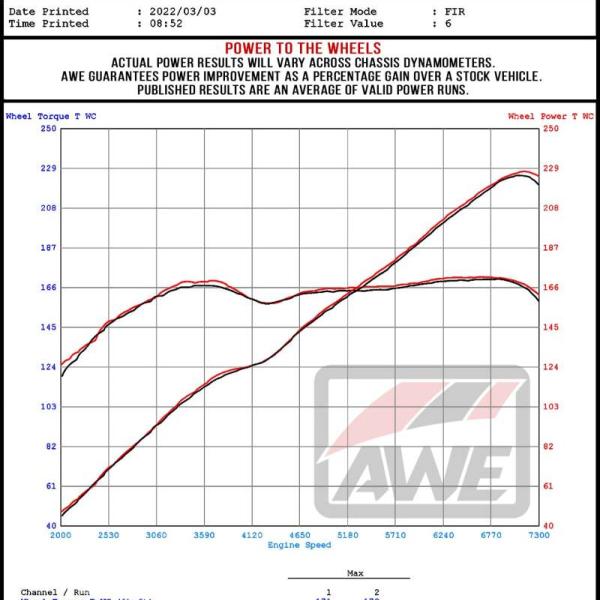 AWE Tuning 3020-32279