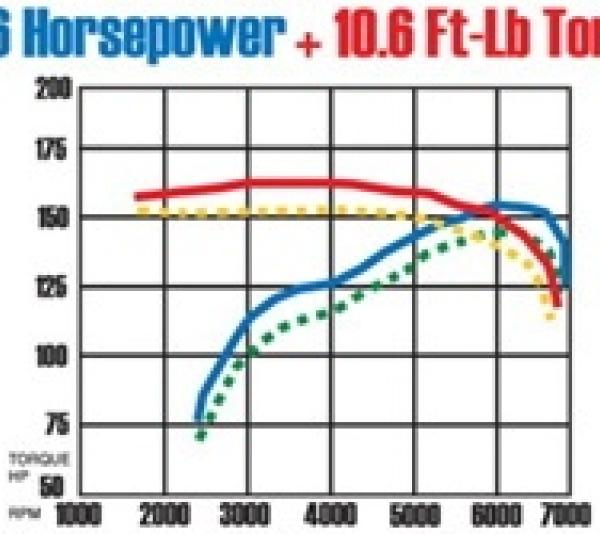 Magnaflow 15764