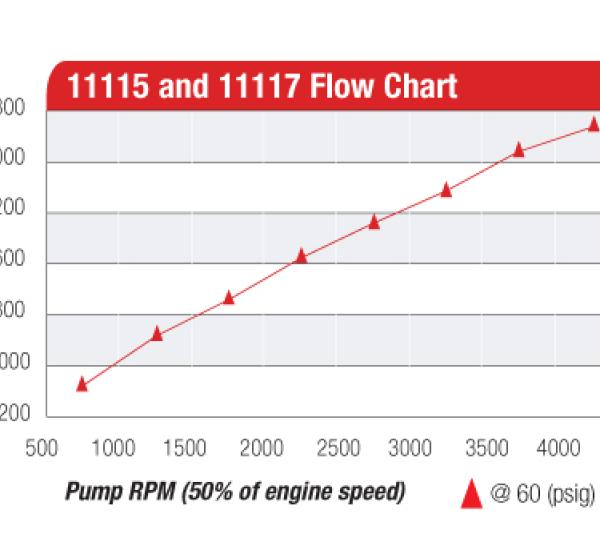 Aeromotive 11115