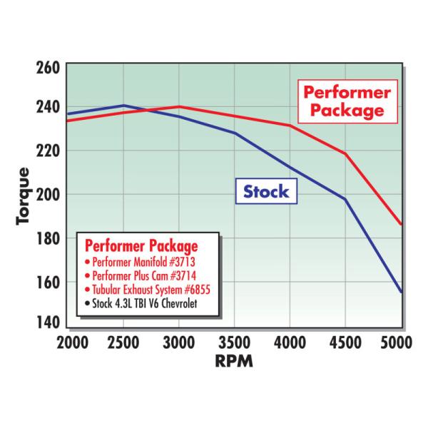 Edelbrock 3713
