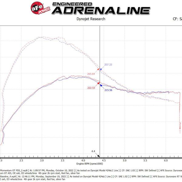 aFe 50-70094D