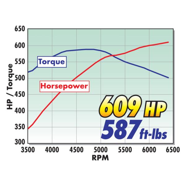 Edelbrock 155950