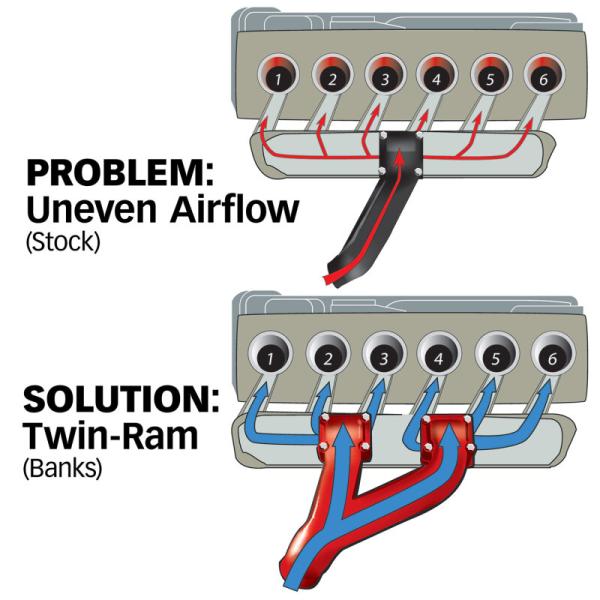 Banks Power 42710