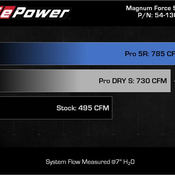 aFe 54-13061R