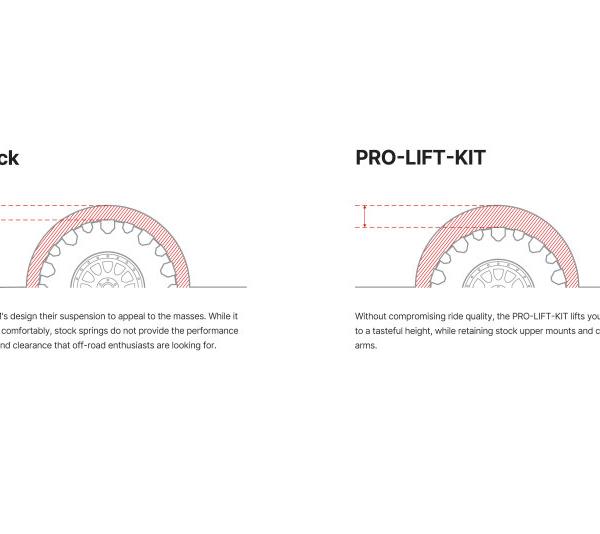 Eibach E30-46-041-01-22