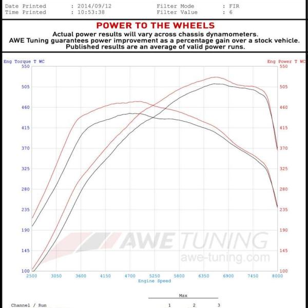 AWE Tuning 3010-33026