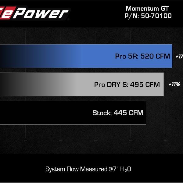 aFe 50-70100KN