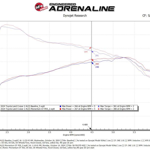 AFE Pro-Dry S Intake aFe 50-70127D